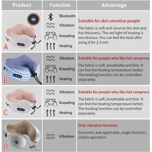 U Shaped Massage Pillow