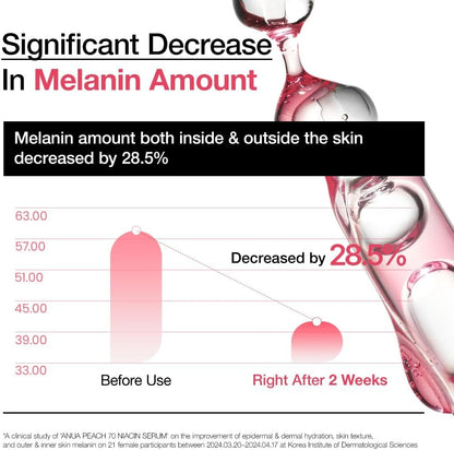 ANUA Peach 70 Niacinamide Serum