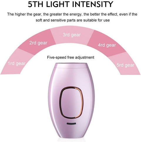 IPL Hair Removal Laser Epilator Women